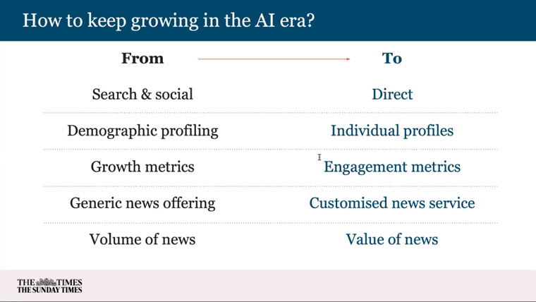 Making these shifts can keep publishers relevant and profitable.