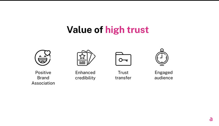 Trust has actual monetary value for news media brands.