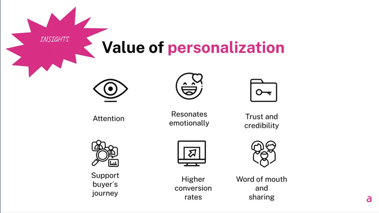 Personalisation also adds value that can translate into monetisation.