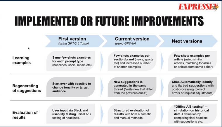 Expressen has a clear outline of what it wants to implement next.