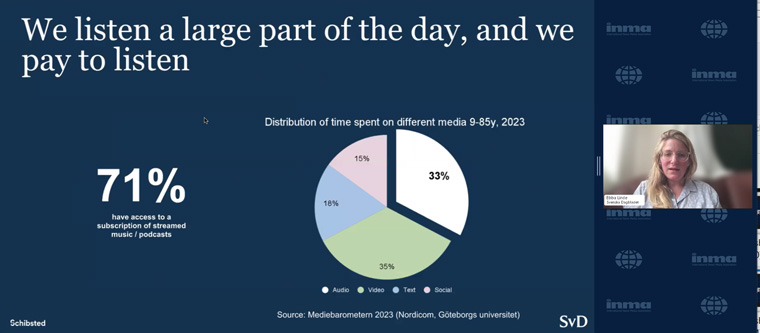 Users are spending one-third of their day consuming audio.