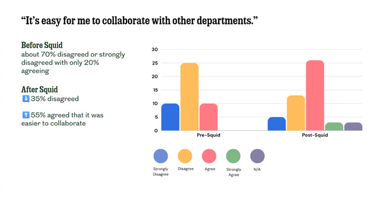 The newsroom response to Squid was overwhelmingly positive.
