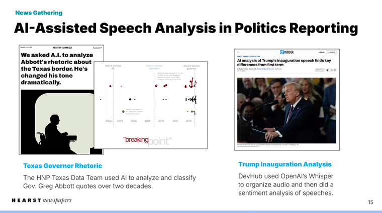 New tools have helped Hearst Newspapers analyse changes in political rhetoric.