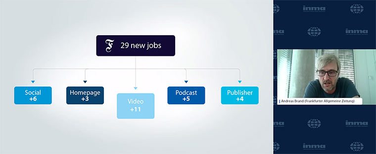 In April, FAZ surprised editors with the news it would add 29 new roles to boost digital growth.