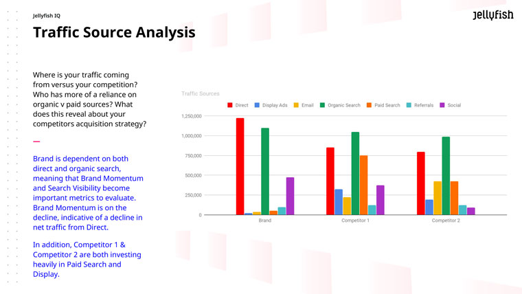A traffic source analysis brings it all together: numbers, engagement, and comparison.