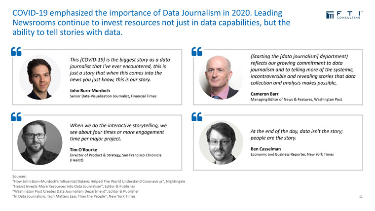 Data journalism exploded during COVID-19 and has become a valuable storytelling format.
