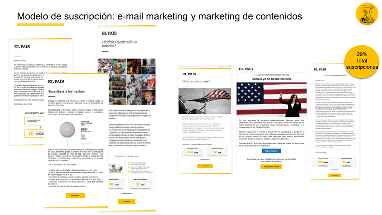 The model involved e-mail marketing as a way to personally reach readers.