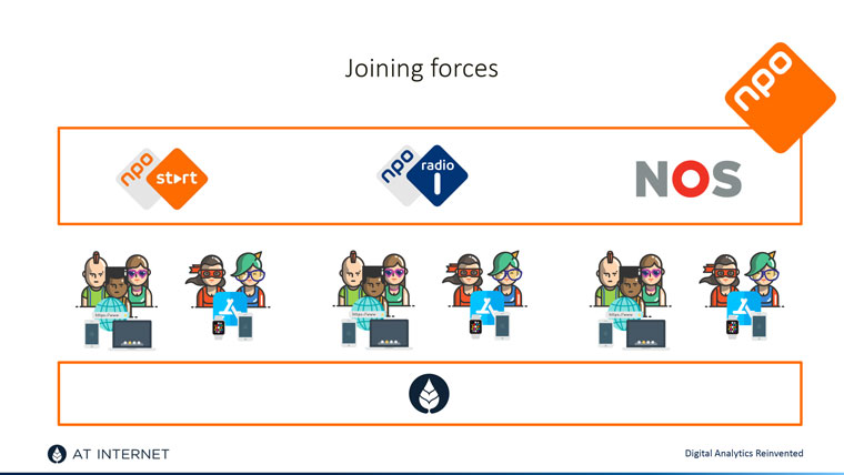 NPO joined with AT Internet to set up a data unicity model across its 11 titles and brands.