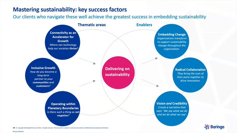 Baringa has identified key success factors in mastering sustainability.
