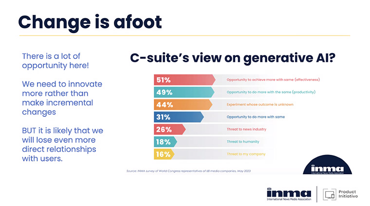 The way the c-suite views AI is changing, with more leaders seeing opportunities instead of threats.