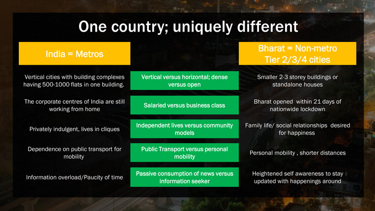 While India is one country, the metro and non-metro areas are vastly different.