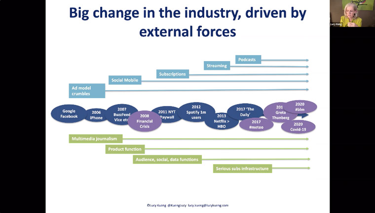 Many of the seismic changes news media is facing today are from external forces.