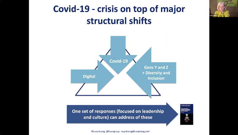 COVID-19 came on top of other structural changes that were already happening.