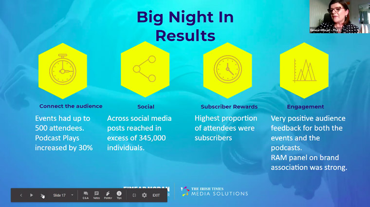 Big Night In resulted in virtual events, audience engagement, and opportunities for advertising partners.
