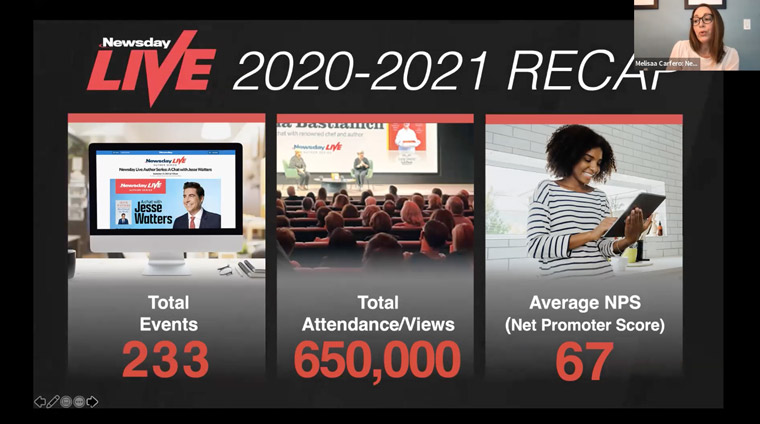 Newsday shared the numbers from their event strategy in 2020 and 2021.