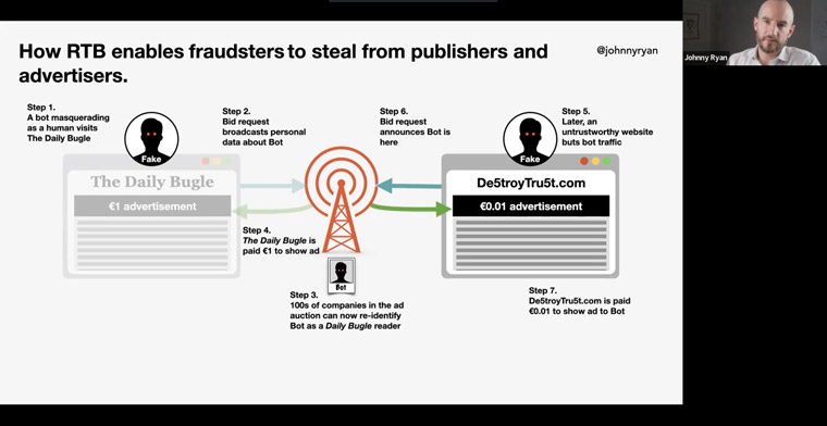Current RTB systems make fraud too easy.