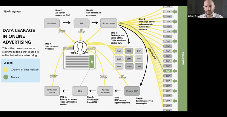 Look complicated? It is, which is part of the problem.