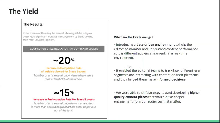 Using a data-driven content planning solution dramatically improved results for Jagran.