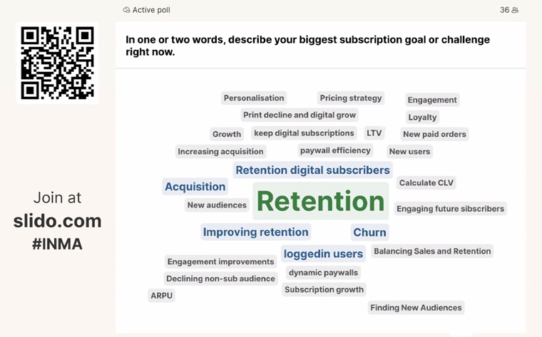 INMA members listed retention as their greatest challenge.