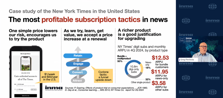 The New York Times has implemented some of the most profitable subscription tactics in the industry.