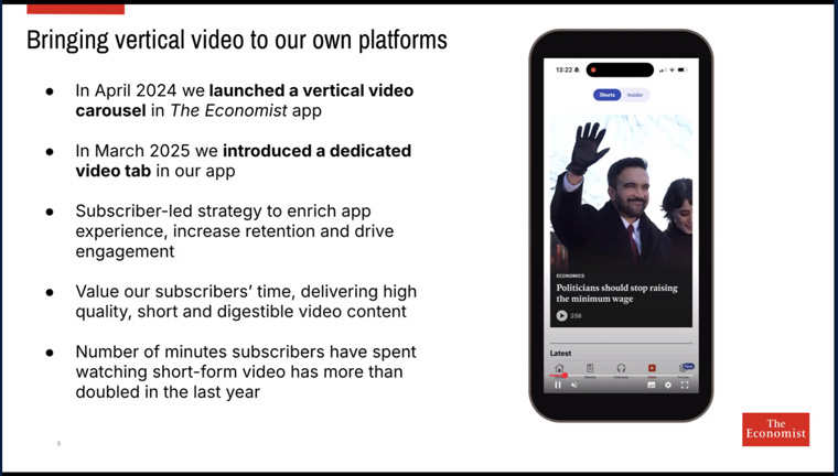 The Economist launched a vertical video carousel within its app in April 2024, followed by a dedicated video tab in March 2025.