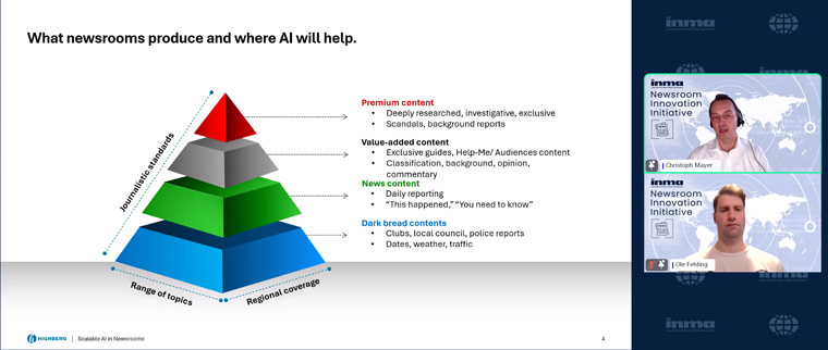 DRIVE has identified what newsrooms are producing and where AI can be most effective.