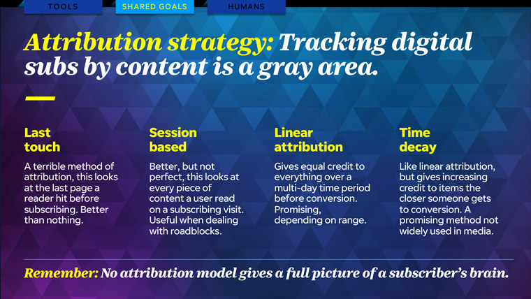 Tracking digital subscriptions by content is still a grey area, said Josh Awtry of USA Today.