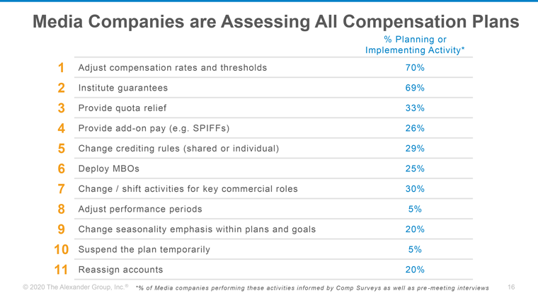 The various ways in which media companies are assessing and adjusting their compensation plans.