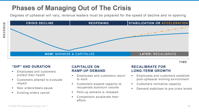 Three phases for managing out of the COVID crisis.