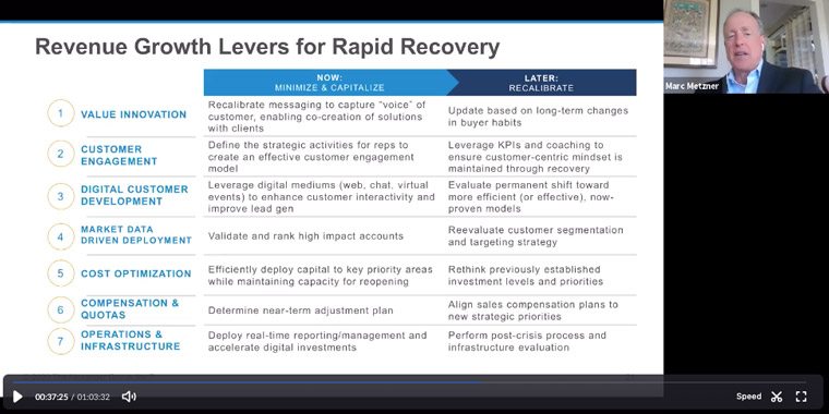 Revenue growth levers for rapid recovery.