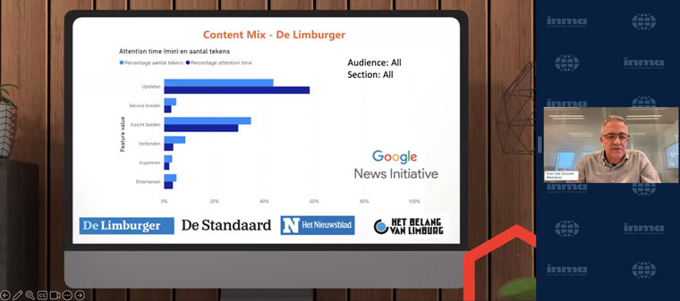 Looking at how audiences engage with certain types of content helps Mediahuis determine its content mix.