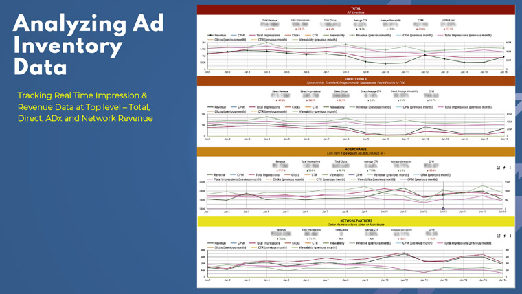 JNM uses many different tools to analyse data for ad sales and performance.