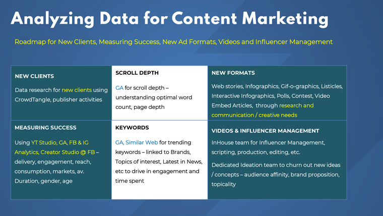 These are a few of the tools that JNM uses to create a roadmap for ad client success.