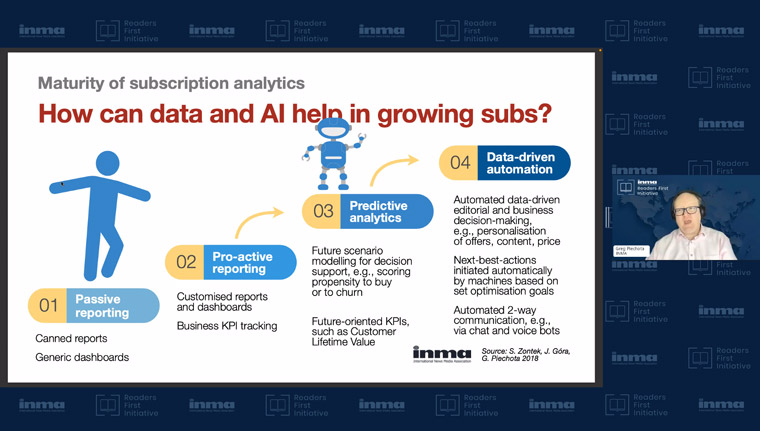 During Wednesday's Webinar, Greg Piechota, lead of INMA’s Readers First Initiative, explained how news media companies can use data and AI to help grow subscriptions. 