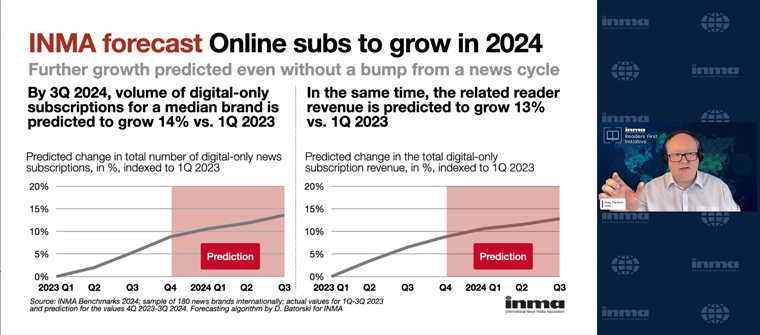 Online subscriptions are projected to grow in 2024.