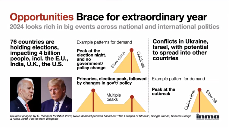 Big news events around the globe provide news publishers with opportunities to attract audiences.
