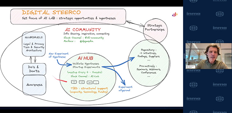DPG Media created an AI Community to share ideas and create guidelines for using AI.