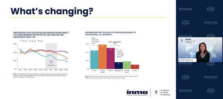 INMA Product & Tech Initiative Lead Jodie Hopperton shared how access to online news is changing.