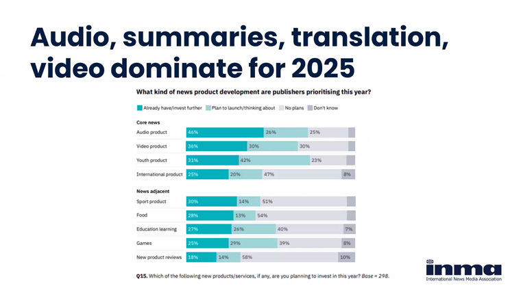 New products such as audio and video are a primariy focus in 2025.