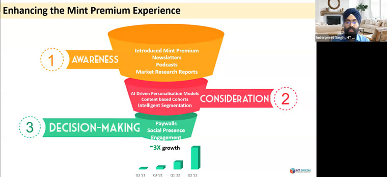 The Mint Premium experience funnel has three clearly defined stages.