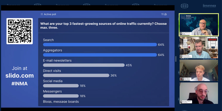 The top three fastest-growing sources of online traffic for INMA members attending the Webinar are search, aggregators, and e-mail newsletters. 