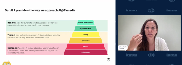 Tamedia approaches AI as a pyramid, explained Nadia Kohler.