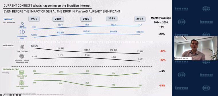 Editora Globo is amonst the companies that have seen a significant drop in pageviews since the pandemic. 