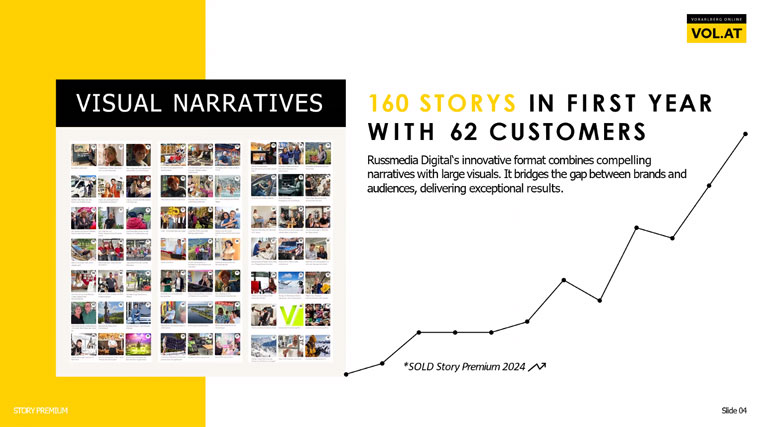 In its first year, Story Premium told more than 160 stories for 62 customers.