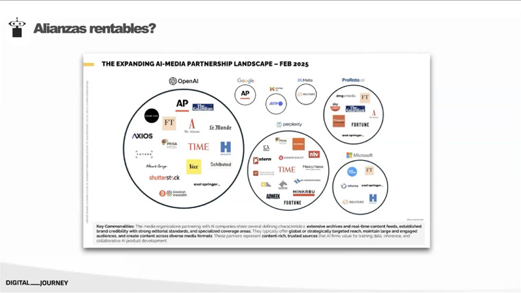News companies and AI companies are partnering up.