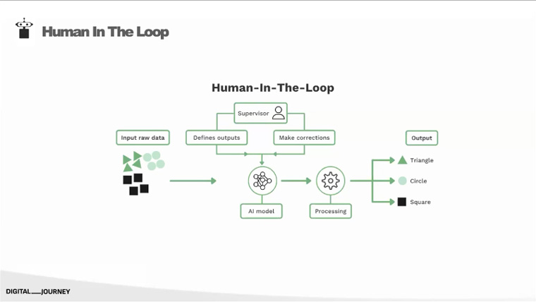 Humans are still vital when working with AI tools.