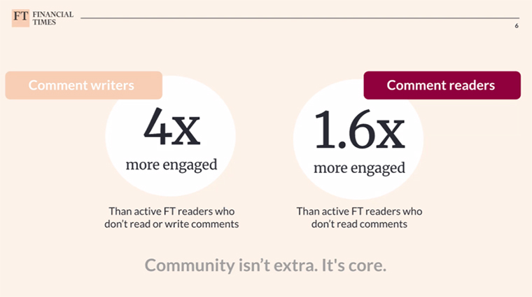 FT data shows that readers who comment are much more engaged than those who don’t.