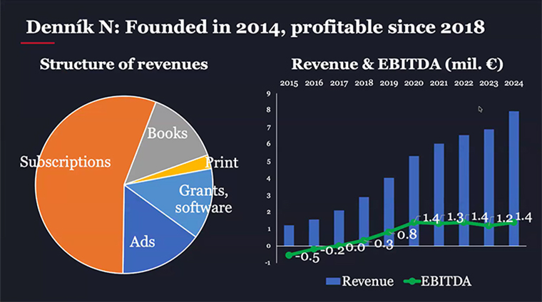 The company was founded in 2014 and reached profitability just four years later.