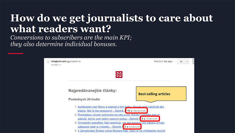 At Denník N, the primary metric is subscription conversions, not click-throughs or pageviews.