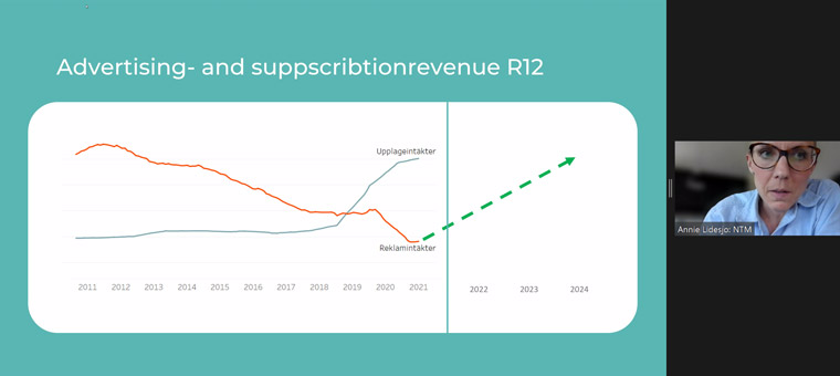 The changes implemented by NTM Media can reverse the declining revenue trend and allow it to meet its goals by 2024.